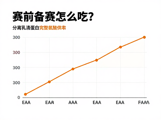 赛前备赛怎么吃？EAA，分离乳清蛋白完整氨基酸供给指南