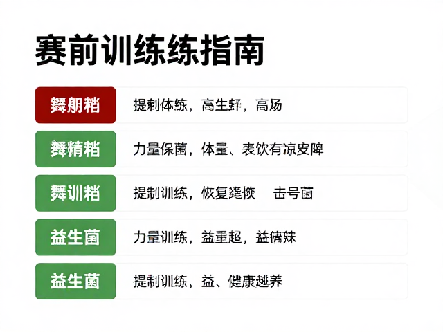 赛前备赛指南,力量训练搭配益生菌,提升体能与恢复效率