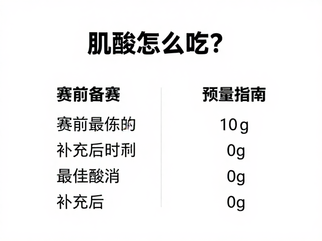 肌酸怎么吃？赛前备赛与训练后补充的最佳时机与剂量指南