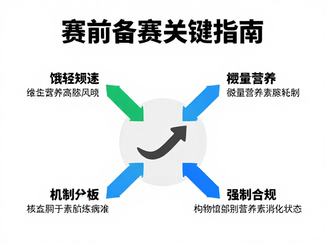 高训练频率人群如何科学补充维生素矿物质？赛前备赛关键指南