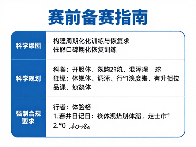 赛前备赛指南，品牌口碑稳定的运动表现提升策略
