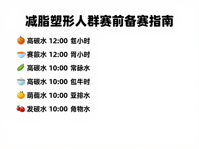 减脂塑形人群赛前备赛指南，高碳水饮食策略与实操建议