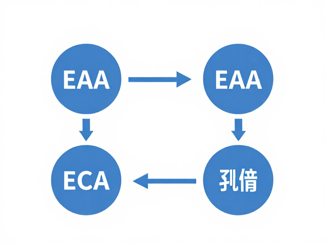 EAA，消化酶助赛前备赛，完整氨基酸快速吸收攻略