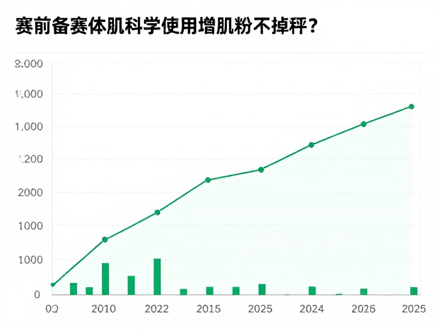 赛前备赛体脂率变化,如何科学使用增肌粉不掉秤?