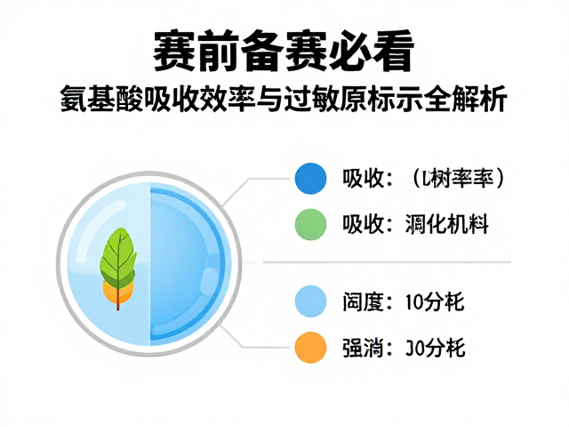 赛前备赛必看，氨基酸吸收效率与过敏原标识全解析