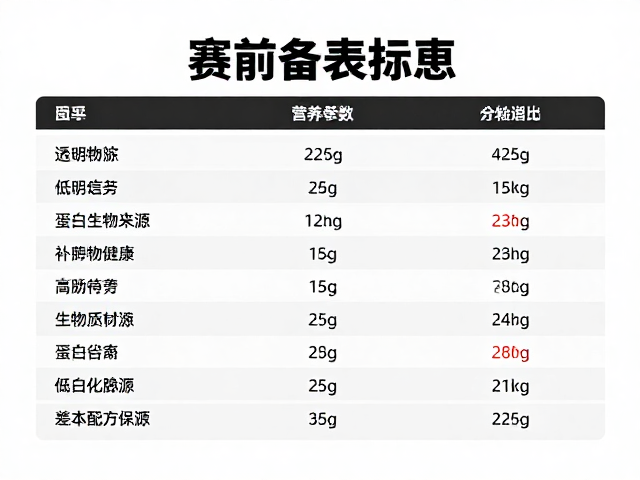 赛前备赛指南，蛋白质摄入不足者如何通过透明标签营养信息科学补剂
