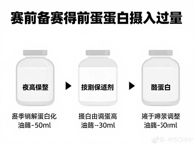 赛前备赛蛋白质摄入过量？酪蛋白如何科学调整避免副作用