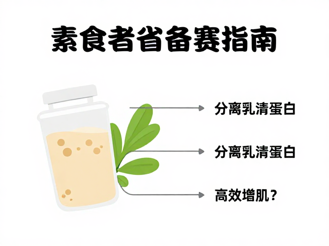 素食者备赛指南,分离乳清蛋白如何高效增肌?