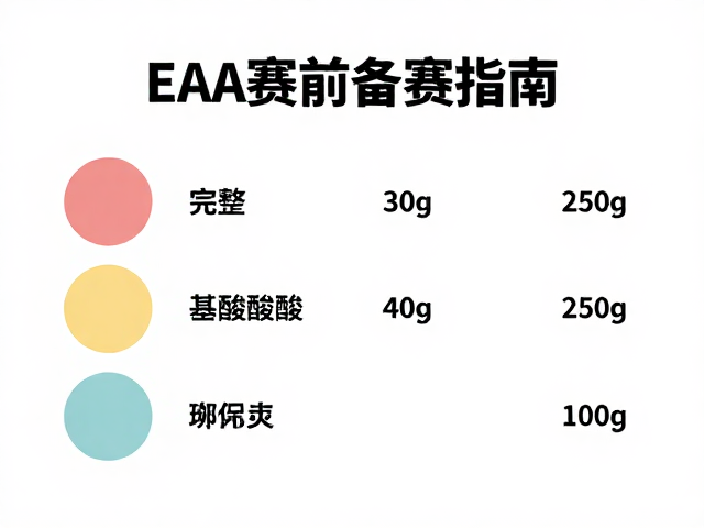 EAA赛前备赛指南，完整氨基酸，简洁配料，高效恢复不负担