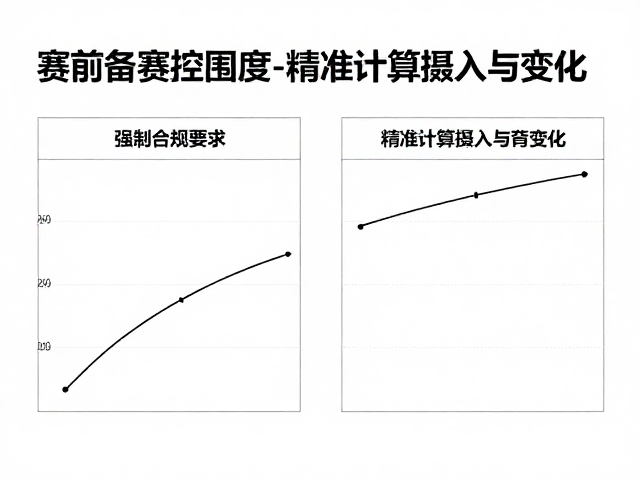 清乳清蛋白怎么选?赛前备赛控围度,精准计算摄入与变化