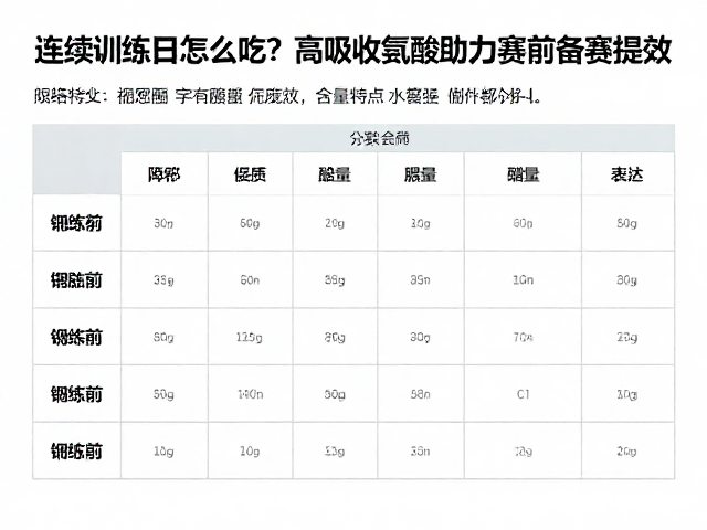 连续训练日怎么吃？高吸收氨基酸助力赛前备赛提效