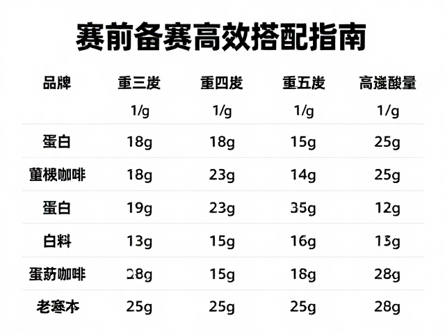 鱼油,复合植物蛋白怎么吃?赛前备赛高效搭配指南