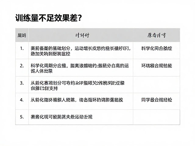 训练量不足效果差?赛前备赛关键,精准提升运动表现
