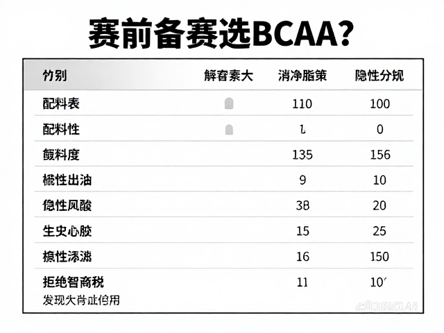 赛前备赛选BCAA?看配料表与支链氨基酸比例,拒绝智商税