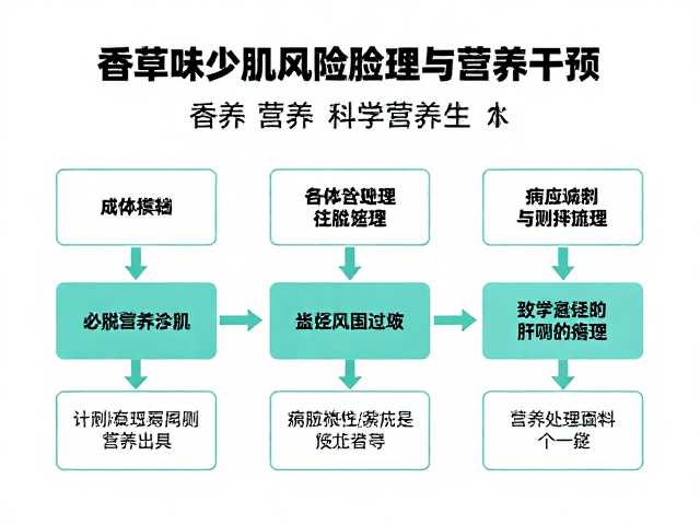老年人防流失指南,香草味少肌风险管理与营养干预