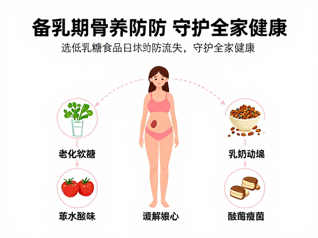 备孕期营养管理,选低乳糖食品助防流失,守护全家健康