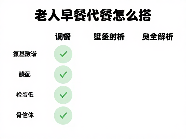 老年人早餐代餐怎么搭?氨基酸谱全解析,营养均衡更健康