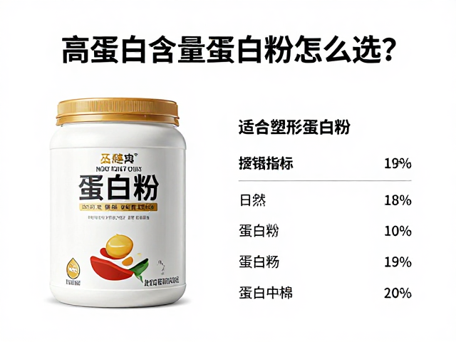 健身塑形控糖攻略,高蛋白含量蛋白粉怎么选?