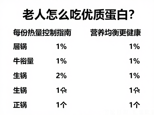 老年人怎么吃优质蛋白?每份热量控制指南,营养均衡更健康