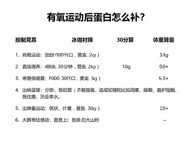 有氧运动后蛋白怎么补？按体重算量，抓住30分钟黄金窗口