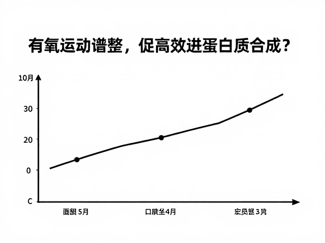 有氧运动后氨基酸谱完整，如何高效促进蛋白质合成？