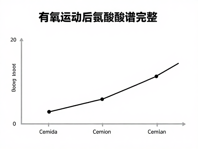有氧运动后氨基酸谱完整，训练日适量增加效果更佳