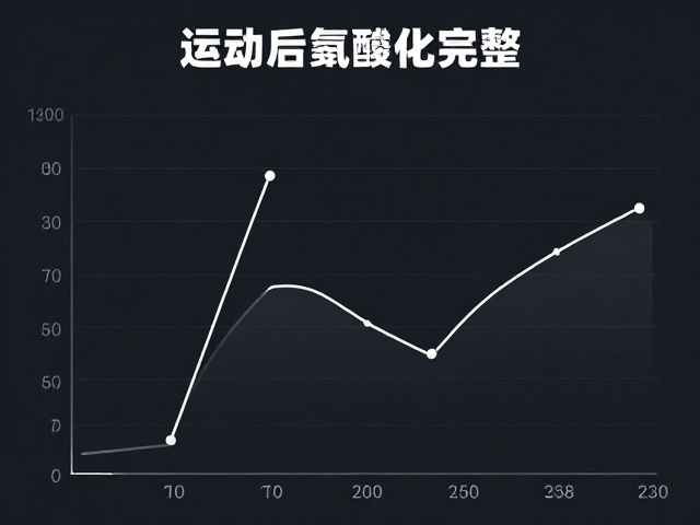 有氧运动后氨基酸谱完整，训练日适量增加效果更佳
