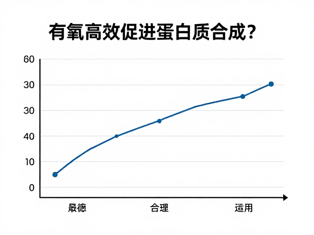 有氧运动后氨基酸谱完整，如何高效促进蛋白质合成？