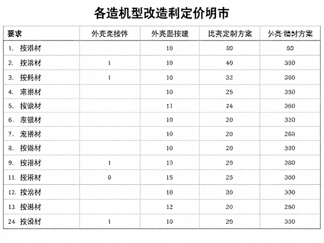 各类机型改造耗材定价明细，含外壳按键配件与外观定制方案