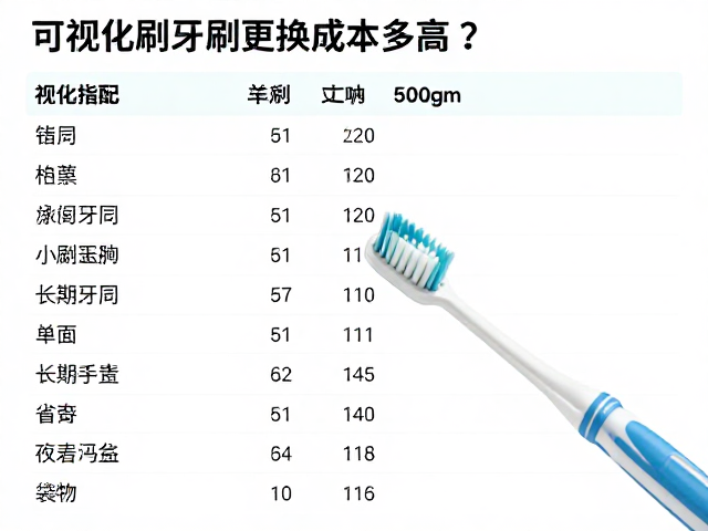 旋转震动牙刷刷头更换成本多高?可视化刷牙报告助你省钱