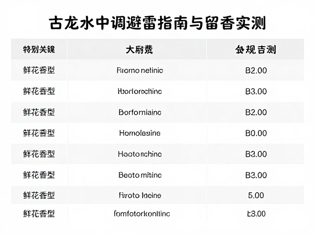 鲜花香型的避雷逻辑