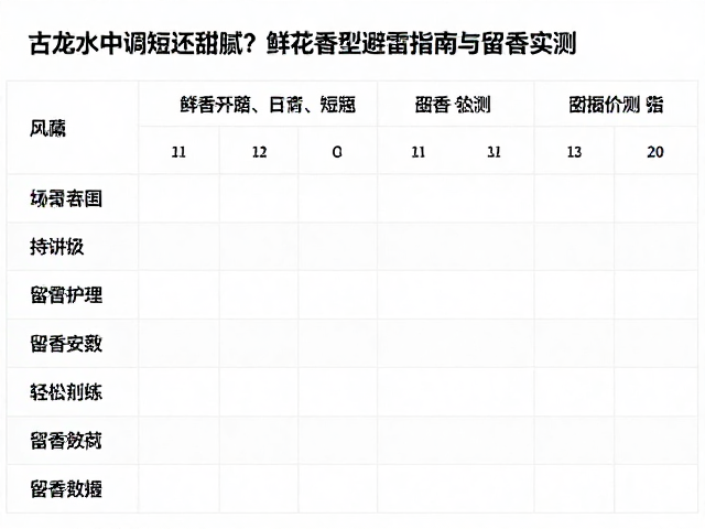 留香实测的数据参考