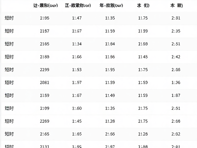 短时多次累积怎么算?用计时器记录合理频次更精准