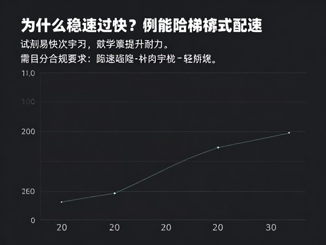 稳速训练配速过快？试试阶梯式配速，科学提升耐力