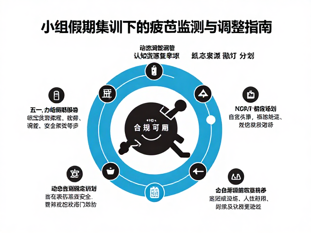 动态调整策略与认知资源恢复路径