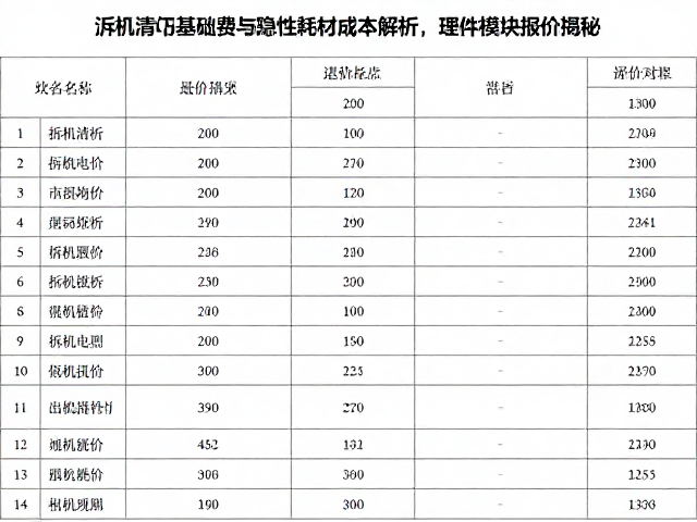 拆机清灰基础费与隐性耗材成本解析，硬件模块报价揭秘