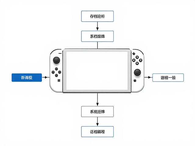 Switch存档迁移指南，主机系统重置操作与记录追溯全解析