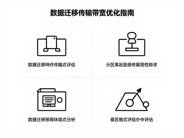 数据迁移，分区格式要求与传输带宽优化指南
