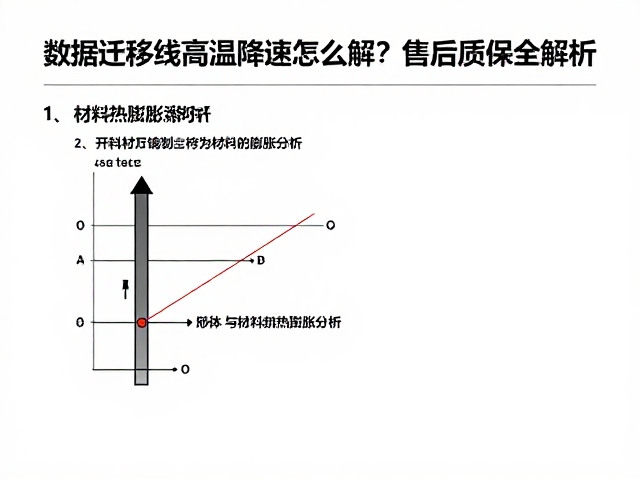 数据迁移线高温降速怎么解？售后质保全解析
