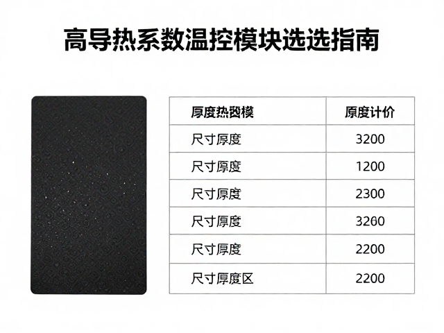 导热垫按尺寸厚度计价，高导热系数温控模块选型指南