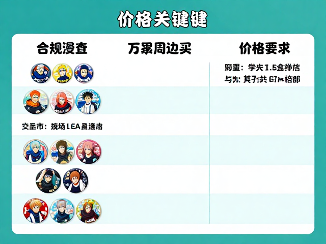 咒术回战线下漫展攻略,绝版谷子哪里买?最新周边情报汇总