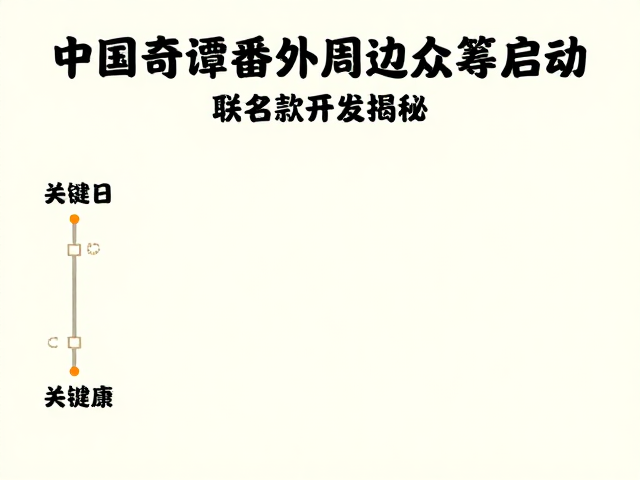 中国奇谭番外周边众筹启动!联名款开发揭秘,二次元粉丝速看