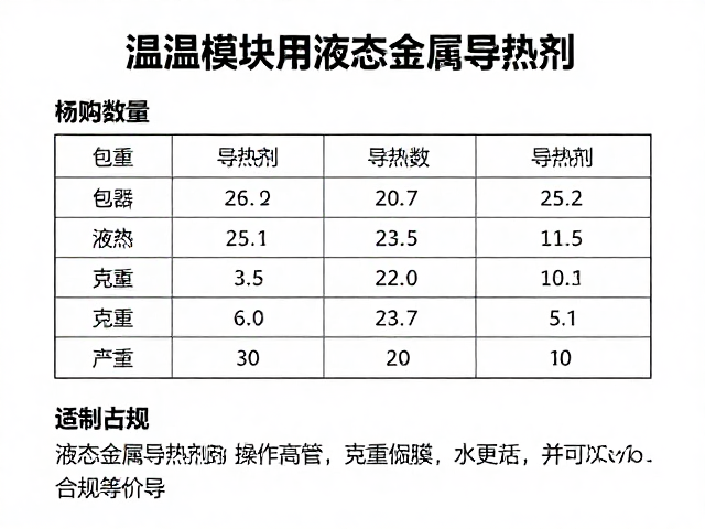 温控模块用液态金属导热剂，包装克重计算与选购指南