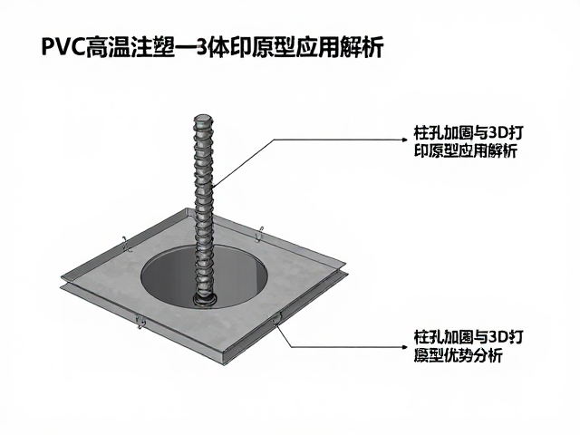 PVC高温注塑一体成型技术，桩孔加固与3D打印原型应用解析