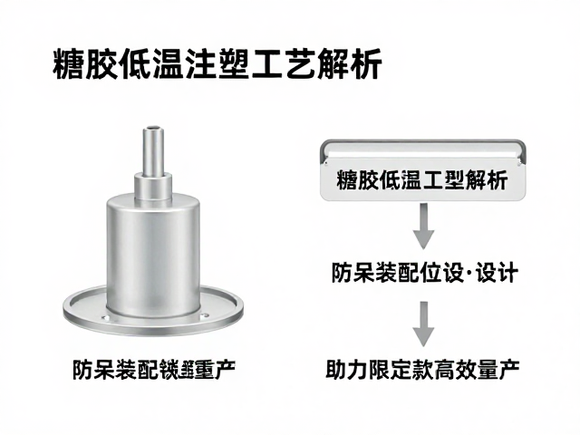 搪胶低温注塑工艺解析，防呆装配位设计助力限定款高效量产