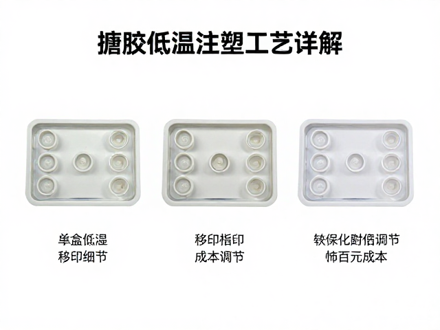 搪胶低温注塑工艺详解,移印细节与单盒几十至百元成本解析