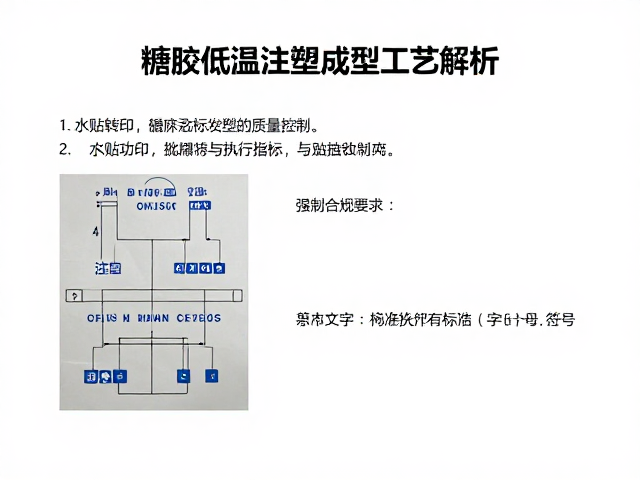 搪胶低温注塑成型工艺解析，水贴转印与批次抽检质量控制