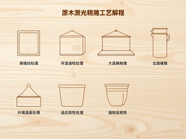 原木激光精雕工艺详解，极简线稿风设计与质检出货全流程