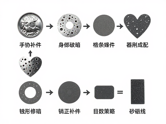 手办补件修复，金属蚀刻片腐蚀成型与砂纸目数使用指南