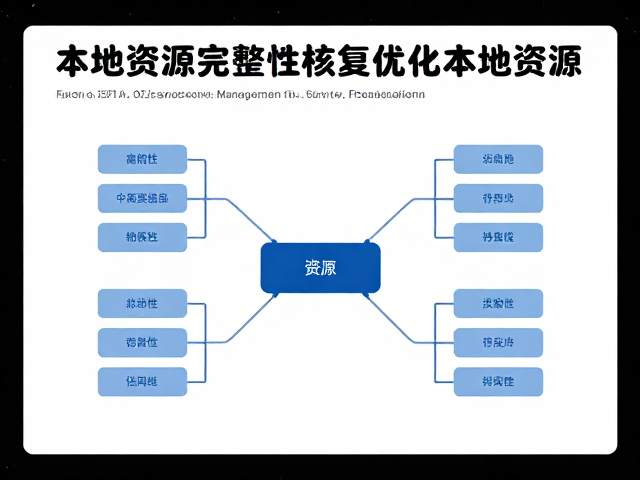 游戏封面管理，通过文件完整性校验与存档恢复优化本地资源